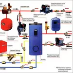 Монтаж автономного отопления в Кировограде,  газовое,  электрическое, 