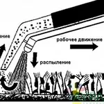 Чистка ковров и мягкой мебели