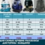 Аллергия на пыль и Ваш аллерголог рекомендует Вам купить пылесос Hyla?