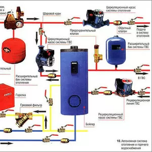 Системы автономного отопления водопровода и канализации в Кировограде