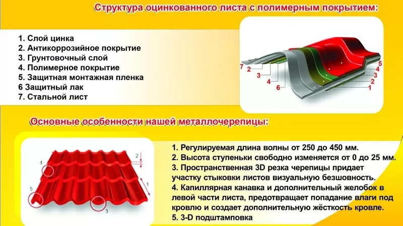 Металлочерепица,  Профнастил,  Доборные элементы