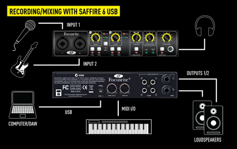 Звуковая карта Focusrite Saffire 6 USB продам в Кировограде