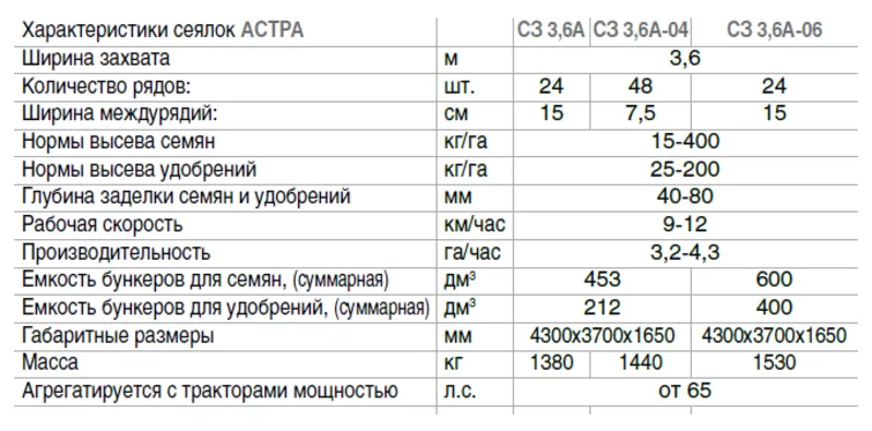 НОВАЯ зерновая сеялка СЗ 3, 6 + прикатка (гарантия от завода) 4