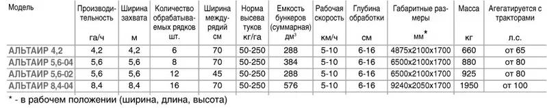 Культиватор КРНВ 5, 6/4, 2  (2013 г.в.) в рассрочку 4