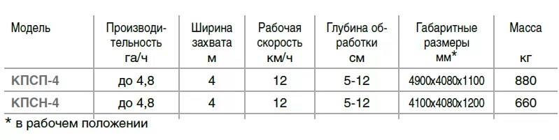 НОВЫЙ культиватор КПСП(Н)-4 (гарантия от завода)  2