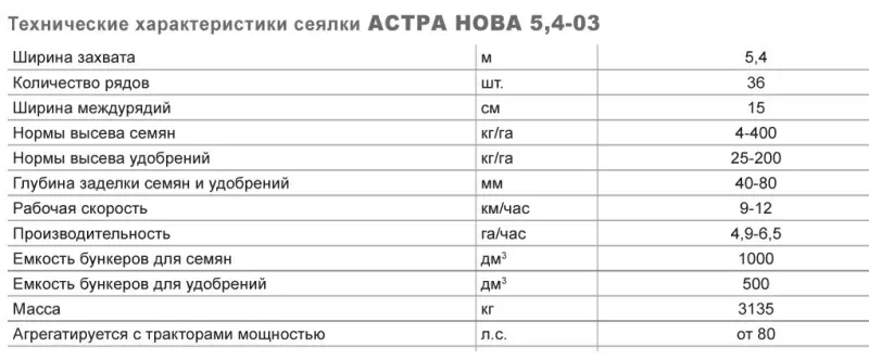 Заводская сеялка Астра НОВА СЗ 5, 4 в кредит  5