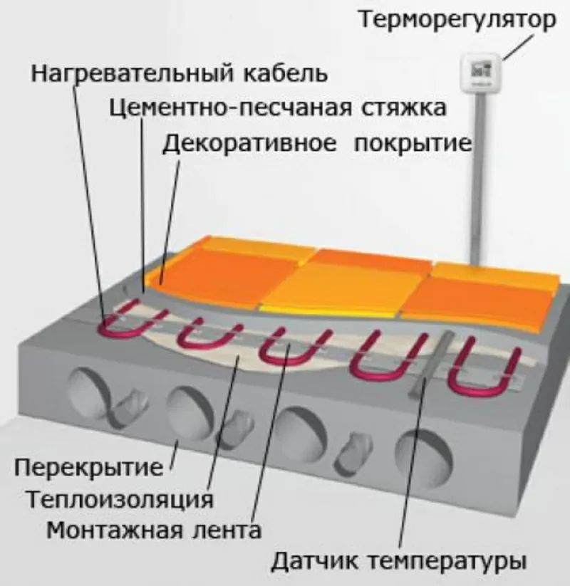 Тёплый пол 