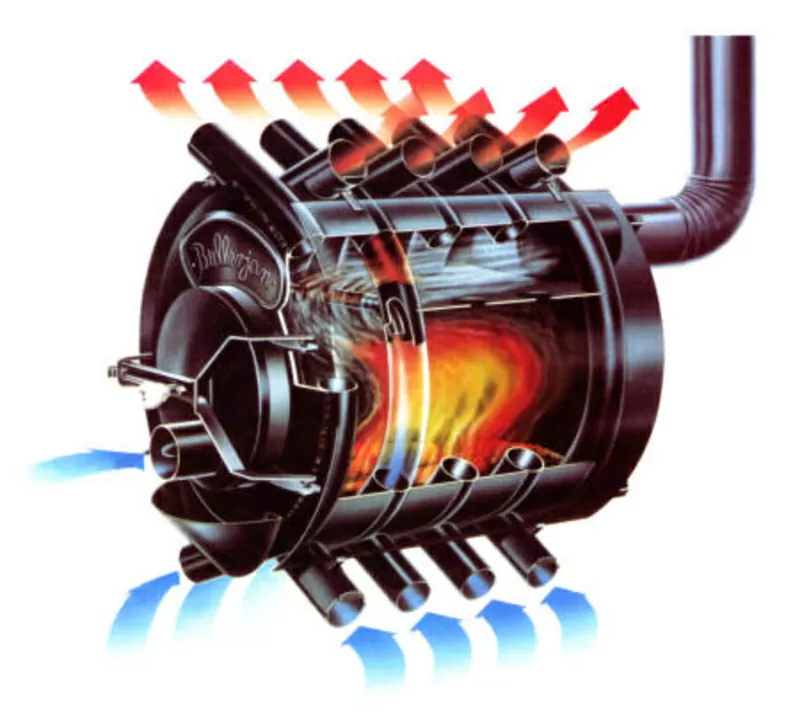 Калориферная печь булерьян Buller 04 на 1000 м3  2