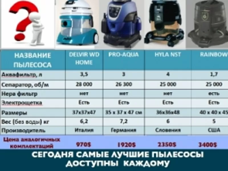 Аллергия на пыль и Ваш аллерголог рекомендует Вам купить пылесос Hyla?