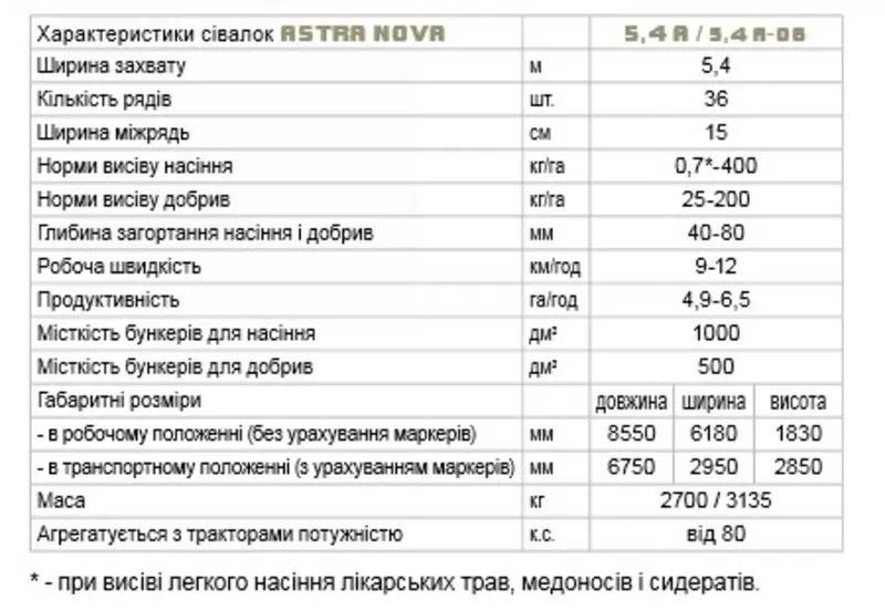 Сівалка зернова Астра Нова 5, 4 варіаторна + чистики 5