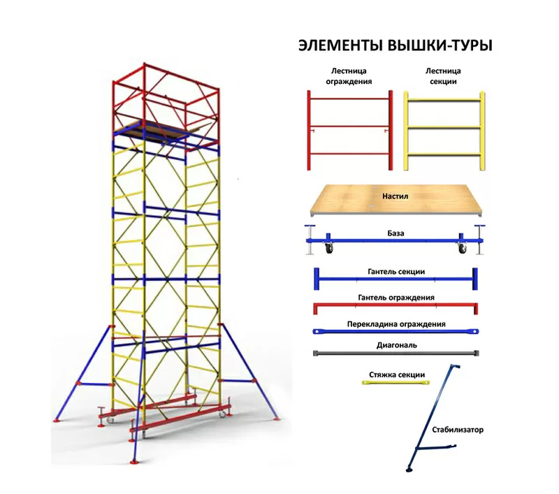 Вышки-туры в аренду,  Кировоград 2