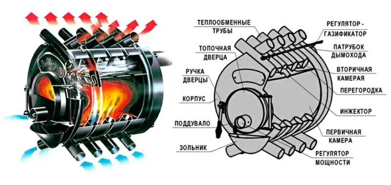 Печь булерьян от производителя 2