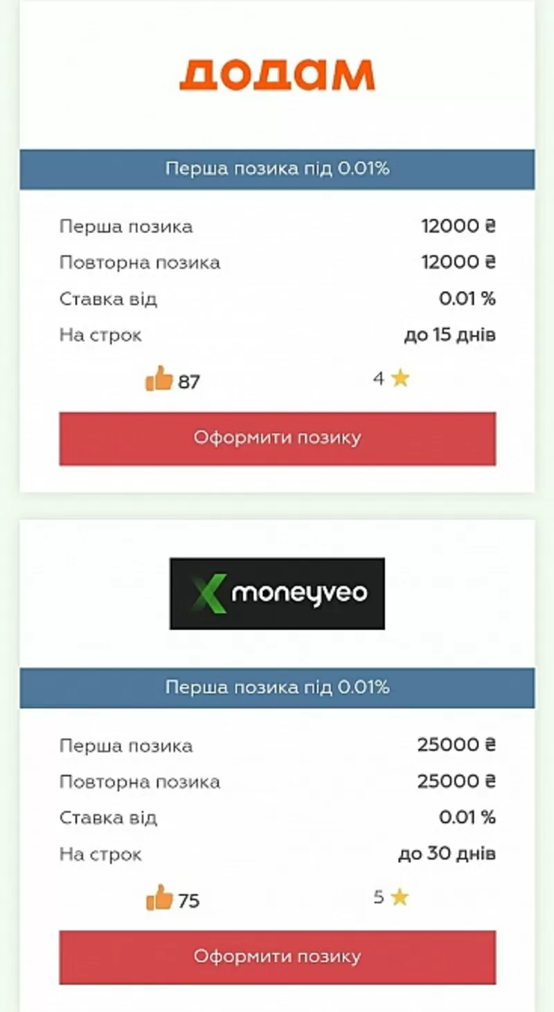 Кредити до 50 000 грн. за 5 хвилин